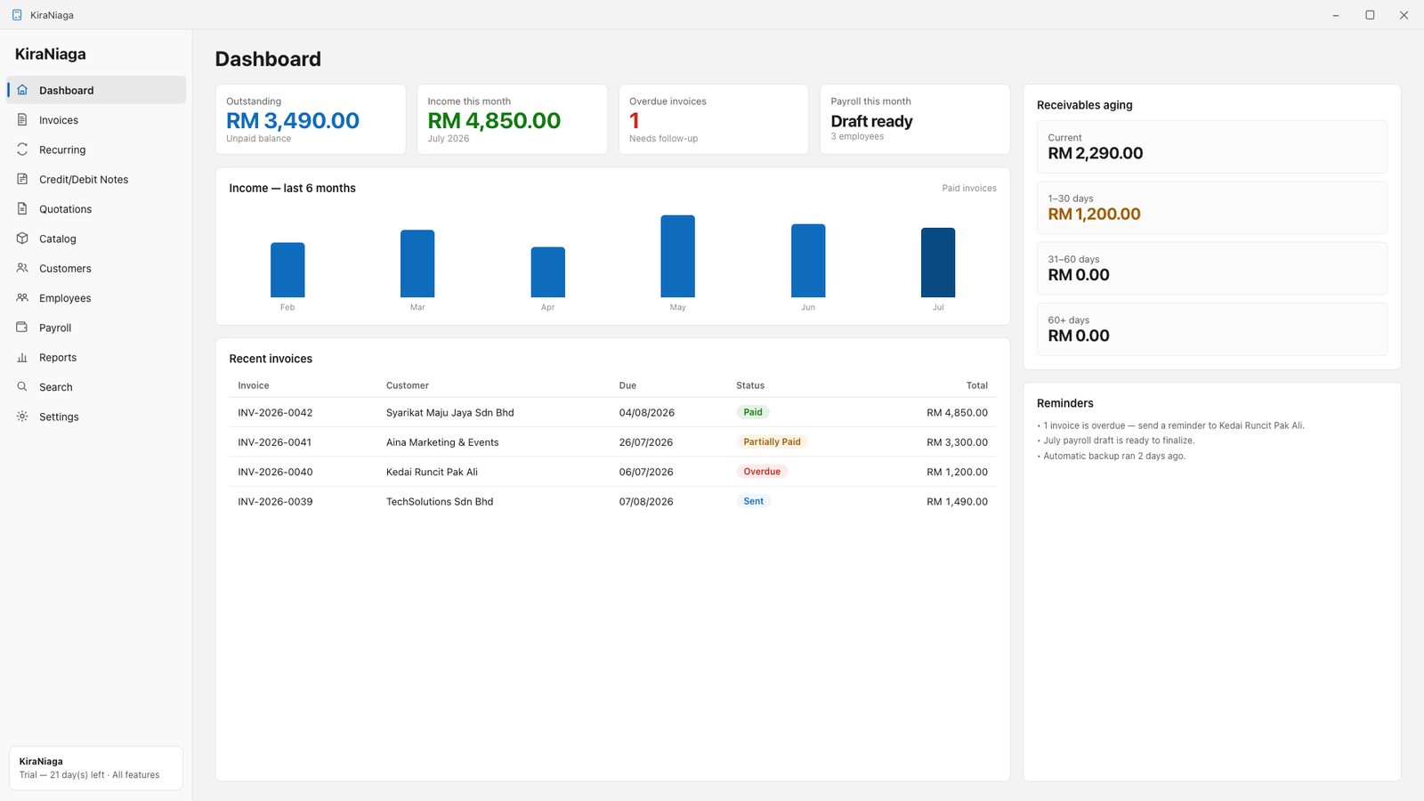 Dashboard KiraNiaga menunjukkan ringkasan pendapatan dan invois tertunggak